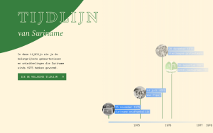 Surinaamse geschiedenis in beeld: Tijdlijn van Suriname gelanceerd